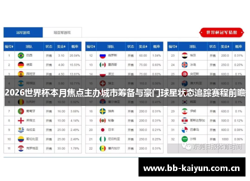 2026世界杯本月焦点主办城市筹备与豪门球星状态追踪赛程前瞻