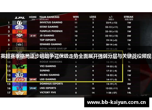 英超赛季格局逐步明朗争冠保级走势全面展开强弱分层与关键战役频现